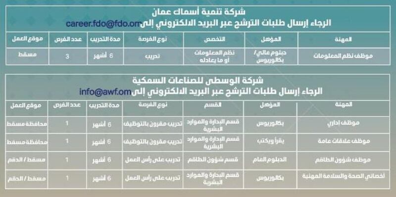 شركات تنمية أسماك عمان تعلن عن فرص عمل وتدريب