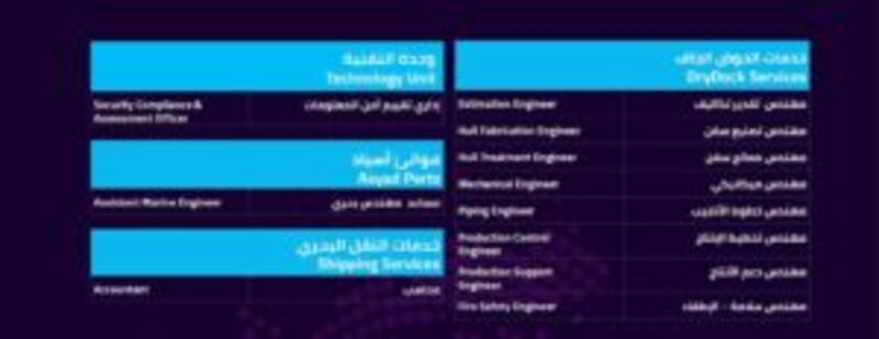 للباحثين عن عمل: “اسياد” تعلن عن وظائف جديدة