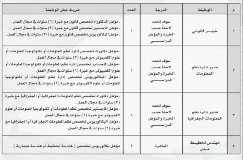 الإعلان عن وظائف في بلدية صحار