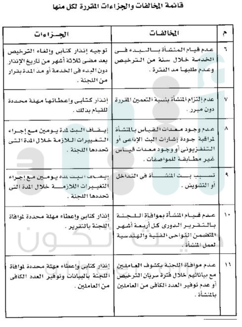 خمس إذاعات خاصة في السلطنة.. فماذا تعرف عن تنظيمها وترخيصها؟