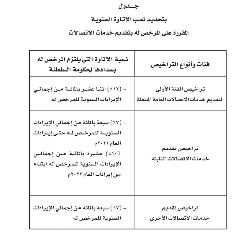 رئيس مجلس “تنظيم الاتصالات” يصدر مجموعة قرارات