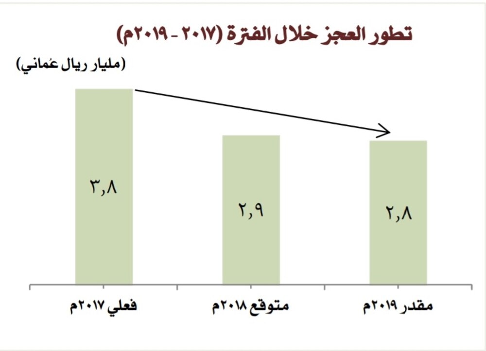 بالأرقام: وزارة المالية تنشر بيانًا تفصيليًا