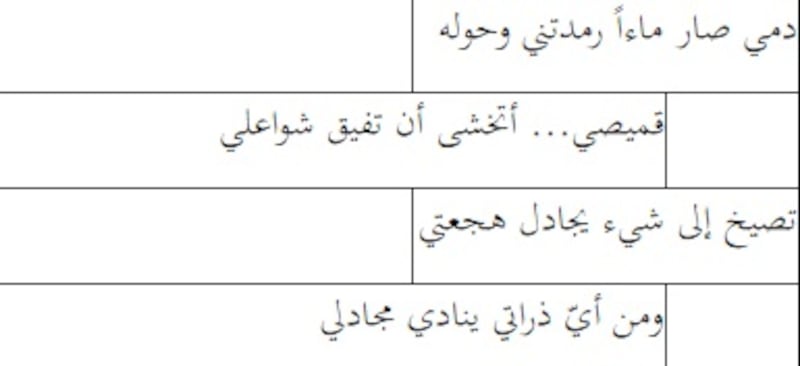 البنيات الأسلوبية في: تحولات… أعشاب الرماد لعبدالله البردونيّ