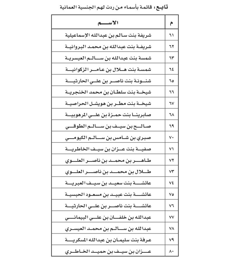 مرسوم سلطاني برد الجنسية العمانية لأكثر من 100 شخص