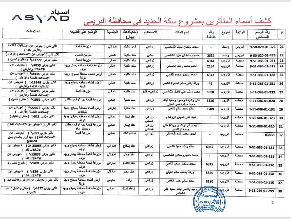 بدء خطوة عملية لسكة الحديد بين صحار والبريمي