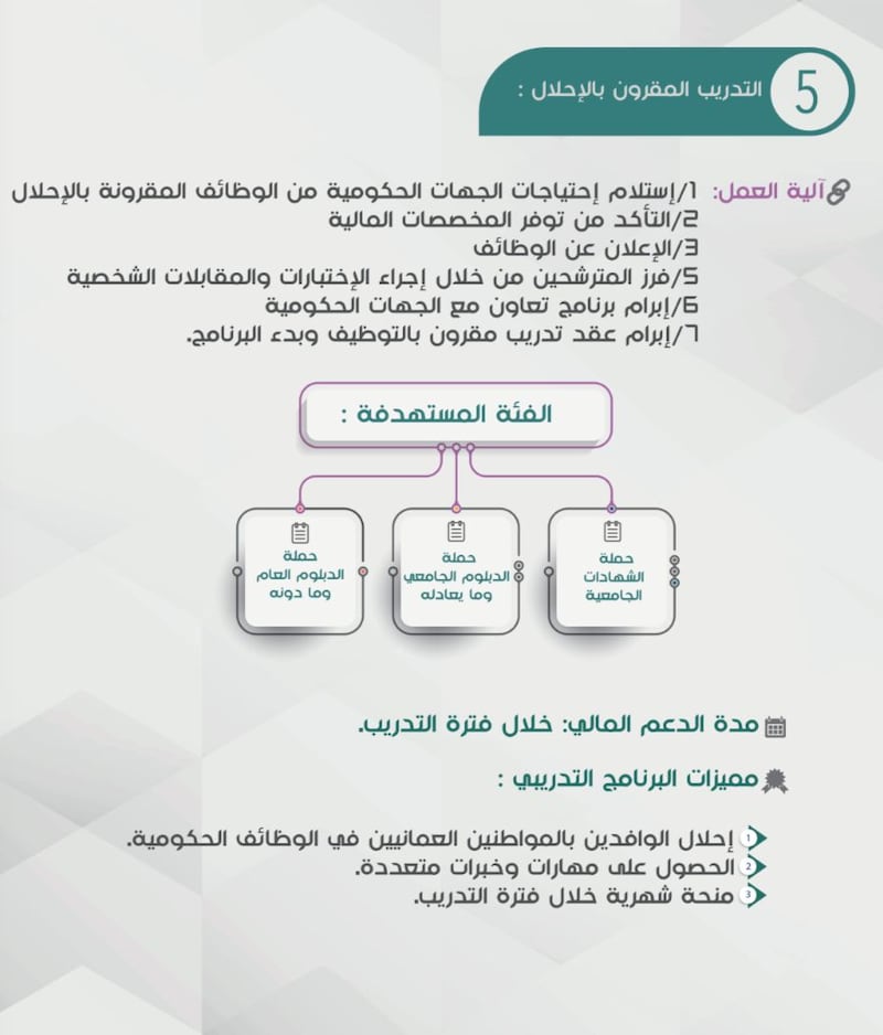 ‎4 مسارات للتدريب تقدمها لك وزارة العمل؛ فكيف تستفيد منها؟