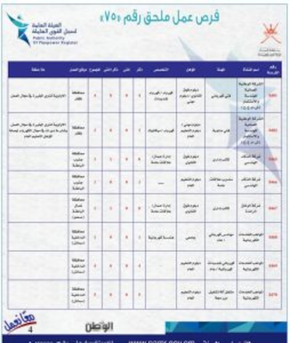 في إعلان جديد: 382 وظيفة في القطاع الخاص