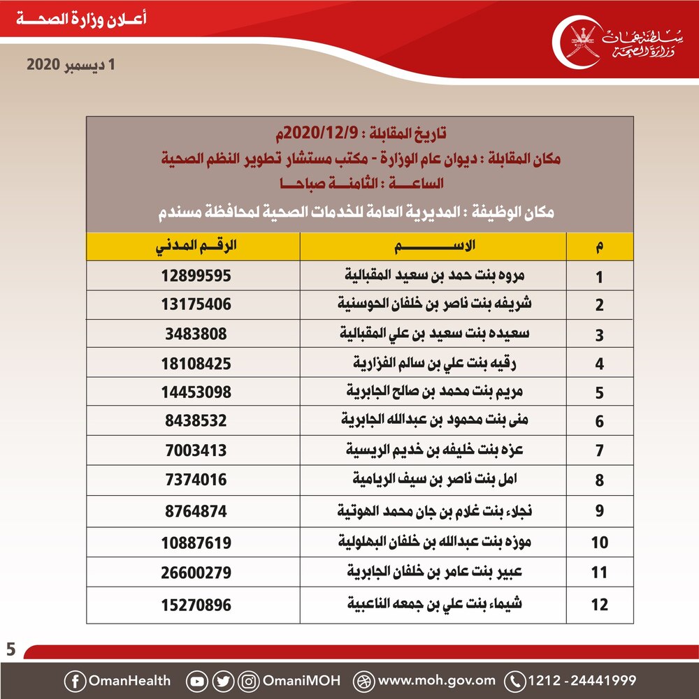 الصحة تعلن أسماء المقبولين للمقابلات الشخصية لشغل إحدى الوظائف