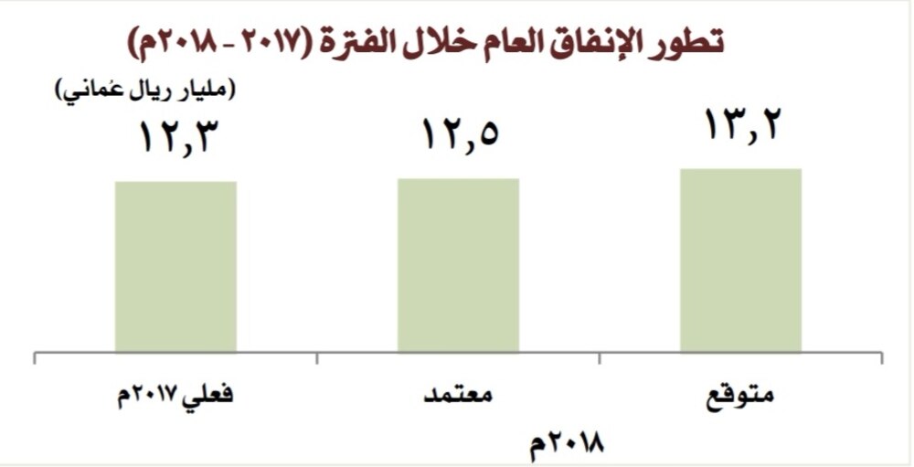 بالأرقام: وزارة المالية تنشر بيانًا تفصيليًا