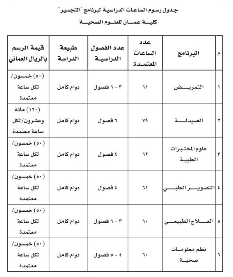 تحديد رسوم الساعات الدراسية لبرنامج ”التجسير“