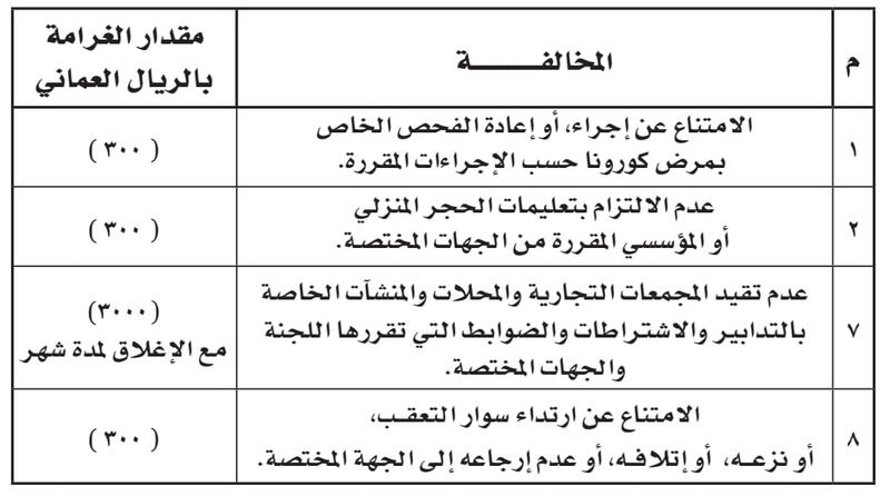 بقرار من الشريقي: تغليظ العقوبات على مخالفي قرارات اللجنة العليا وإضافة بند جديد