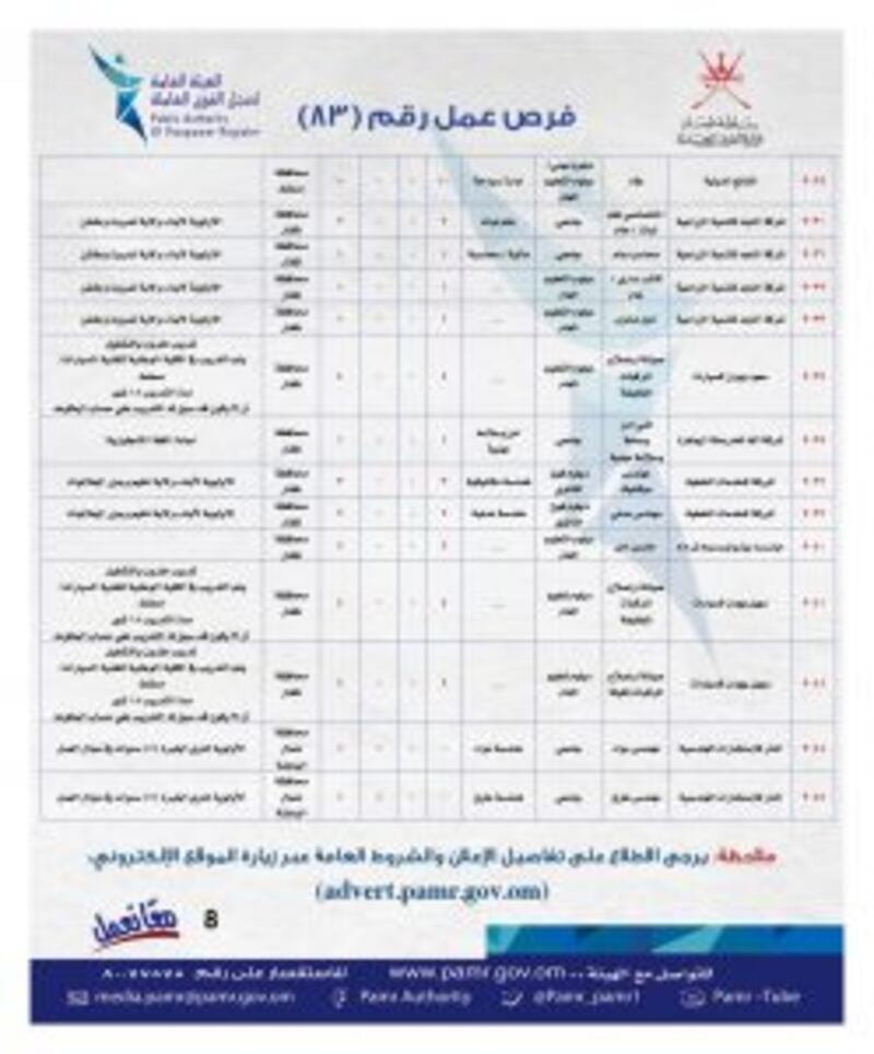 الإعلان عن فرص وظيفية جديدة في ملحق جديد