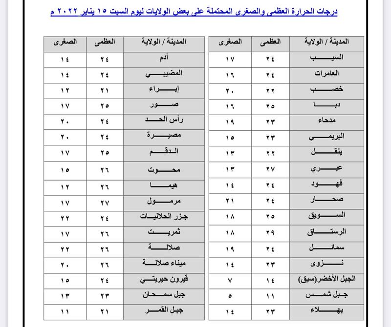 بعد بدء تأثيرات الأخدود أمس: كيف سيكون طقس اليوم السبت؟