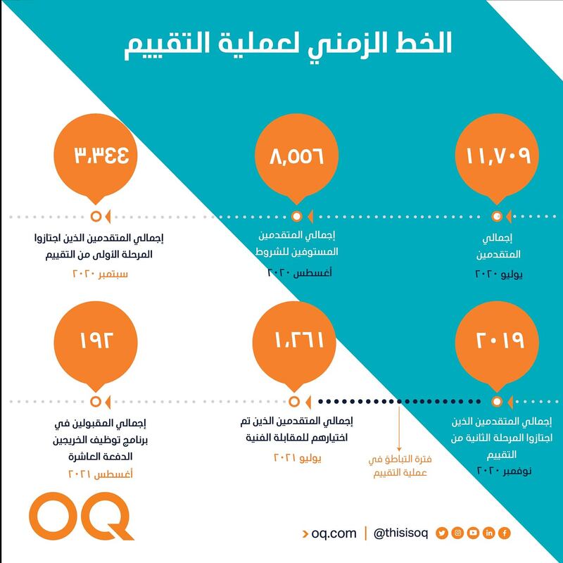 “أوكيو” تصدر بيانًا توضيحيًا بعد انتشار وسم عنها