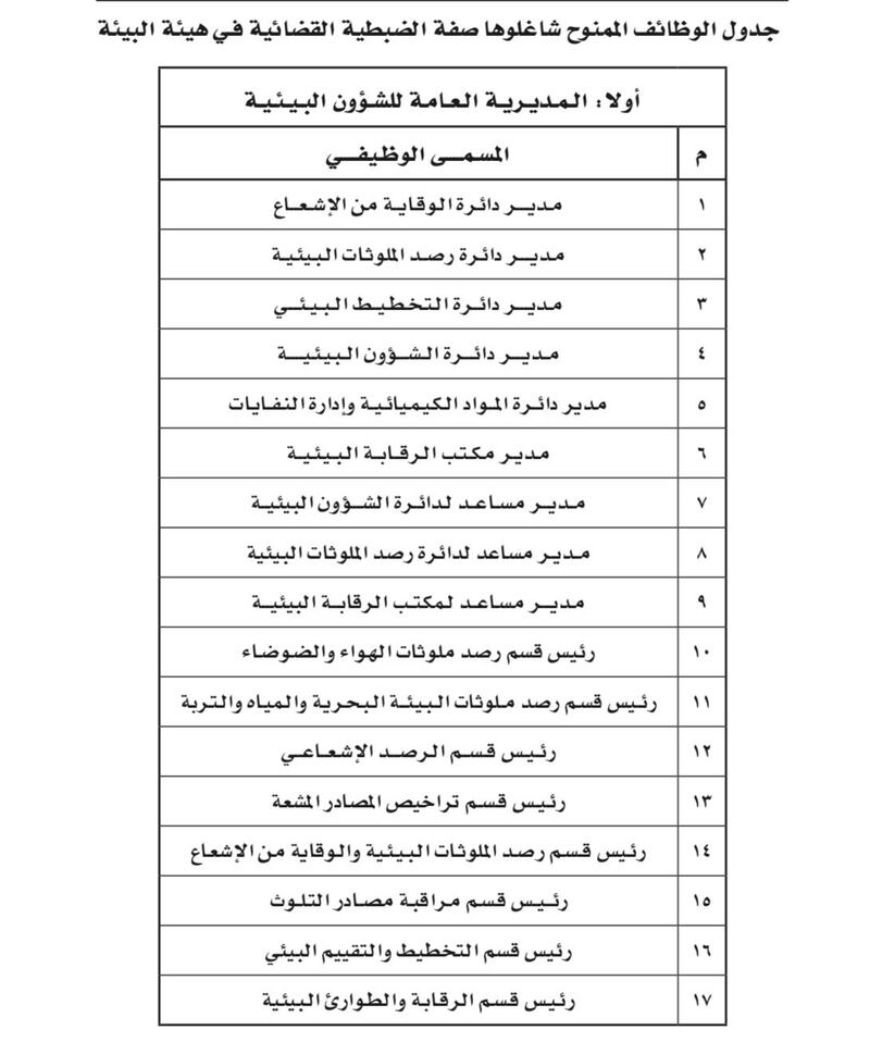 تخويل صفة الضبطية القضائية لموظفين في “البيئة”