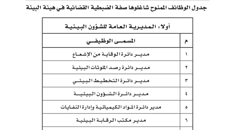 تخويل صفة الضبطية القضائية لموظفين في “البيئة”