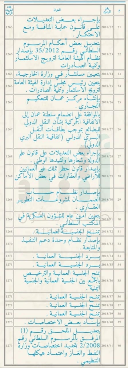 جلالة السلطان يصدر ٤٤ مرسومًا سلطانيًا ساميًا خلال ٢٠١٨م فما هي عناوينها؟؟