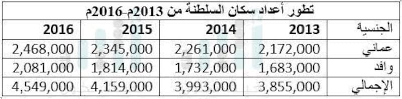 أعداد الوافدين ناقوس خطر: الأوامر السامية حددت النسبة..والواقع يوضّح ارتفاعها