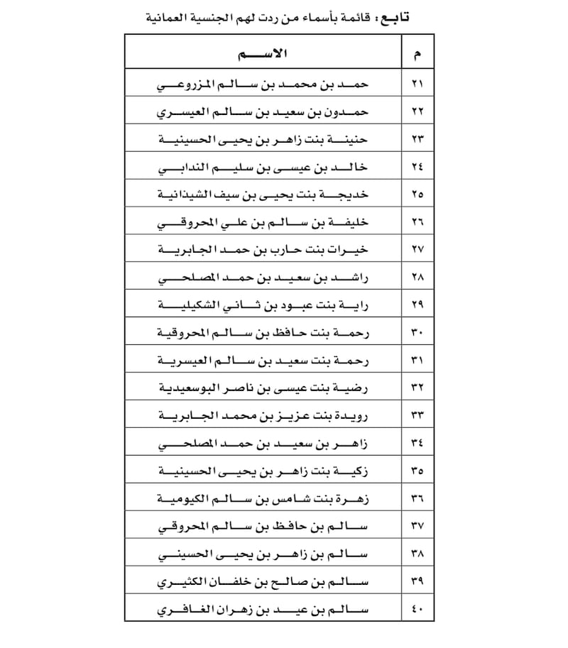 مرسوم سلطاني برد الجنسية العمانية لأكثر من 100 شخص