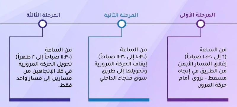 لسالكي طريق الرسيل – بدبد: هناك فتح وغلق لبعض المسارات