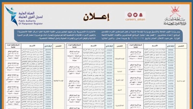 القوى العاملة تصدر إعلانًا للمتقدمين لـ “إعداد محاضرين”