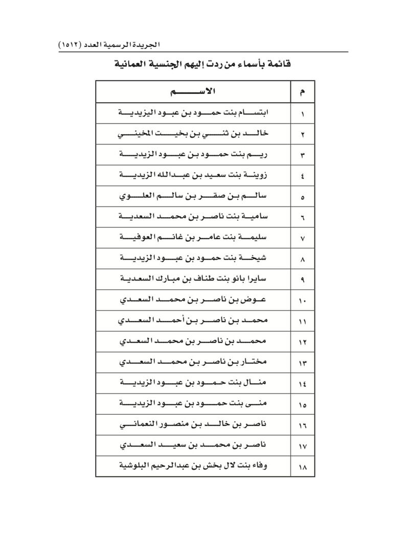 بمرسوم سلطاني: رد الجنسية لـ 18 شخصًا