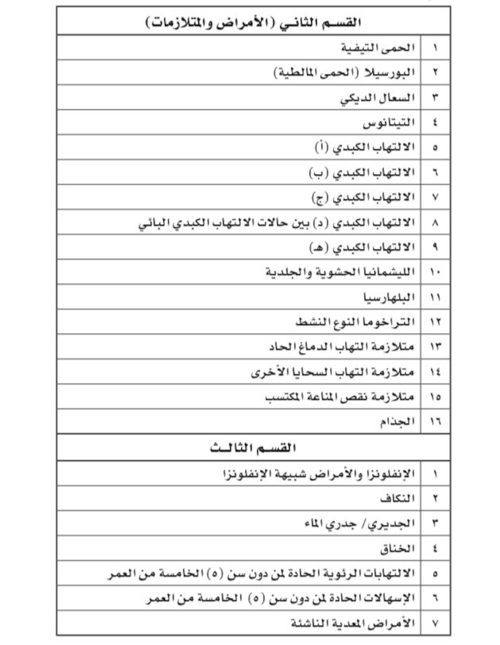 قائمة جديدة بالأمراض المعدية، إليك تفاصيلها