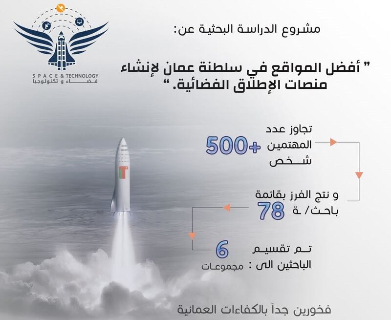 دراسة لتحديد أفضل المواقع في السلطنة لإنشاء منصات الإطلاق الفضائية
