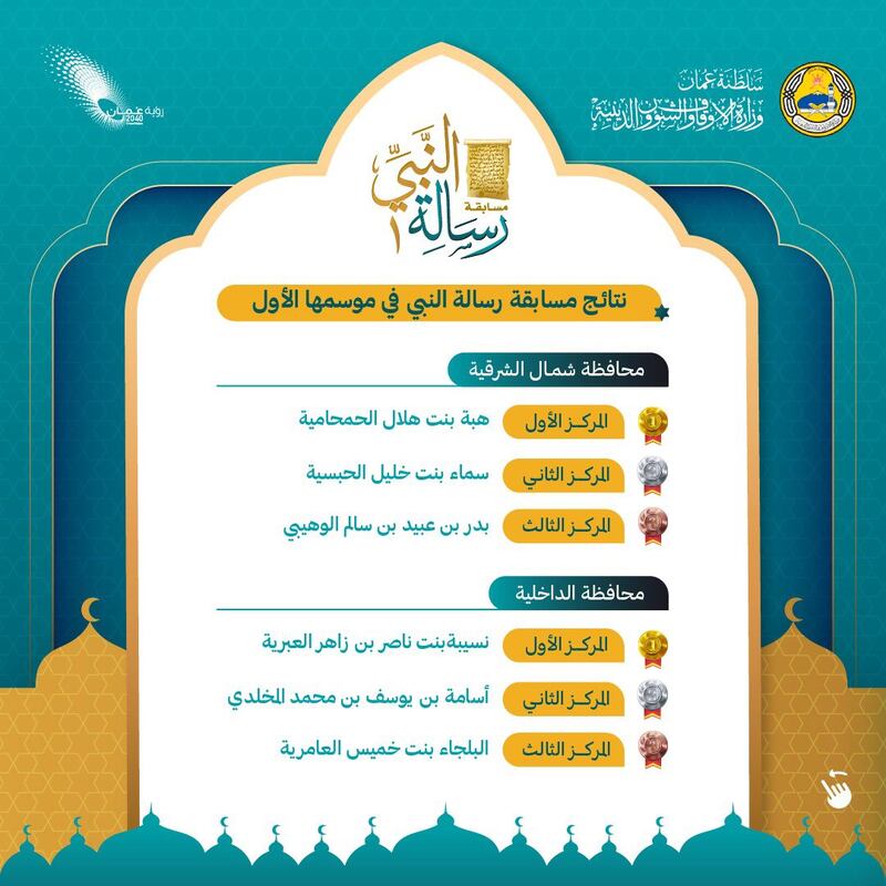 إعلان الفائزين في مسابقة “رسالة النبي”؛ فهل تعرف أحدًا منهم؟
