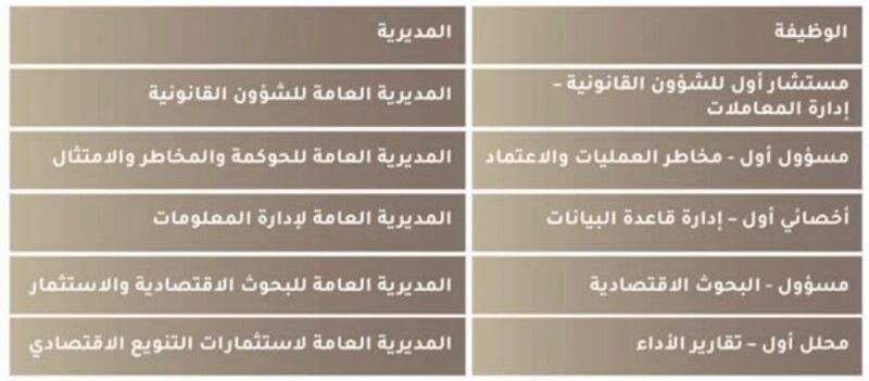 جهاز الاستثمار يُعلن عن توفر وظائف شاغرة