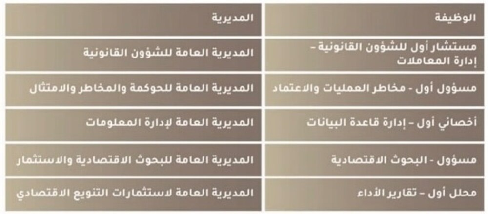 جهاز الاستثمار يُعلن عن توفر وظائف شاغرة
