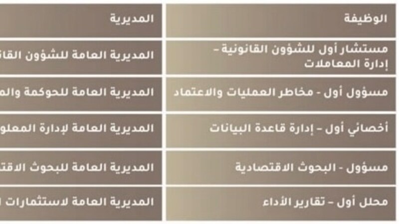 جهاز الاستثمار يُعلن عن توفر وظائف شاغرة