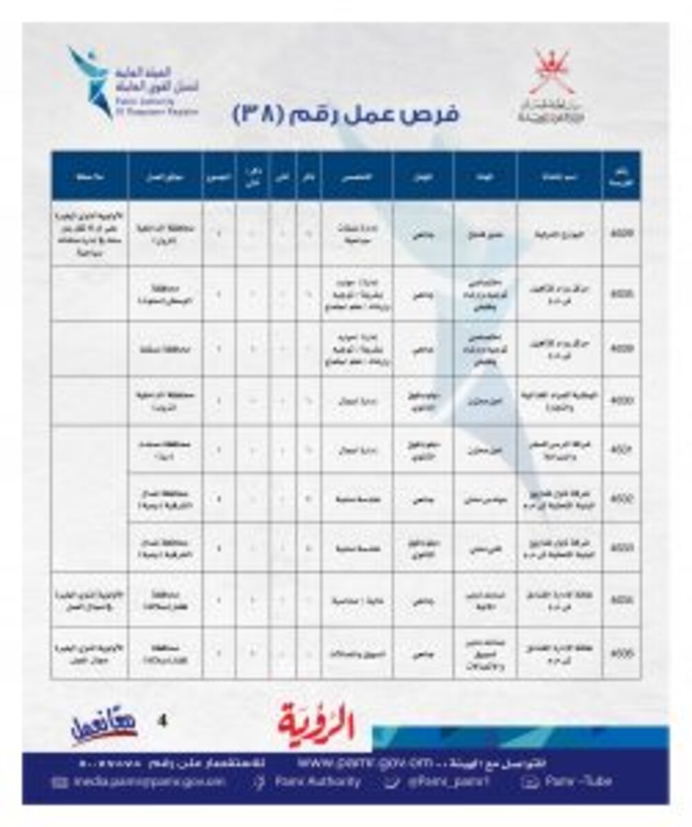 ملحق جديد به 98 فرصة وظيفية
