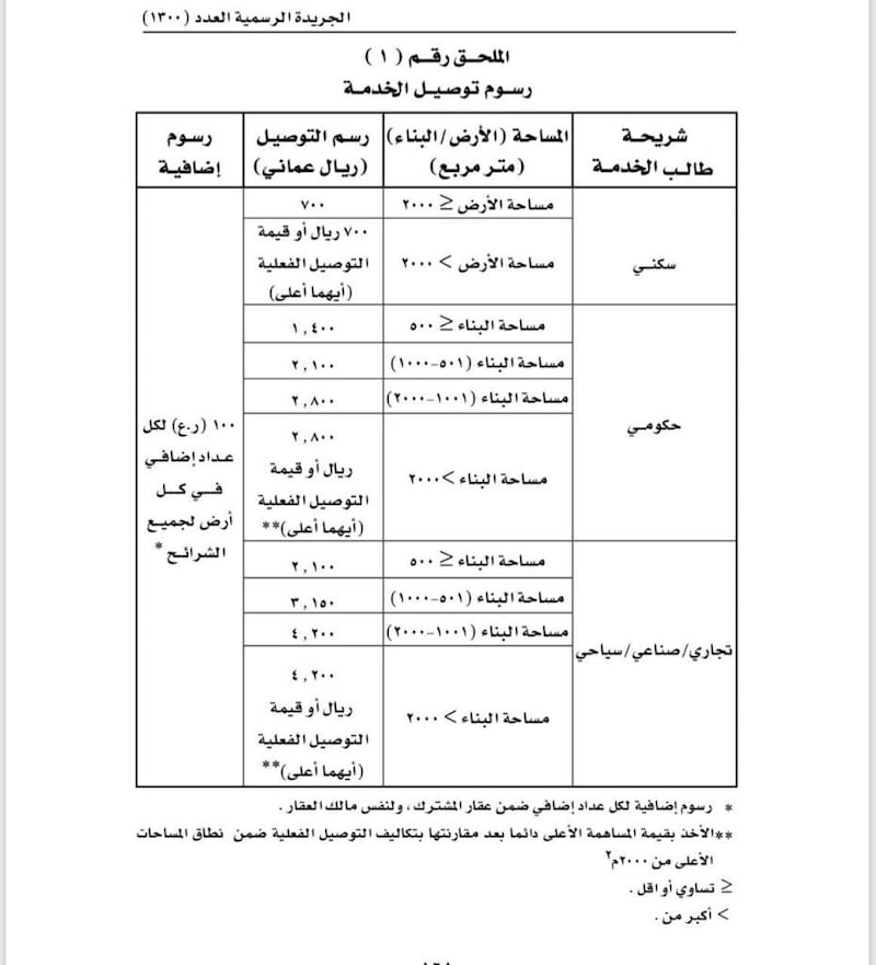 القضاء الإداري تصدر حكمًا نهائيًا حول رسوم الـ700 ريال