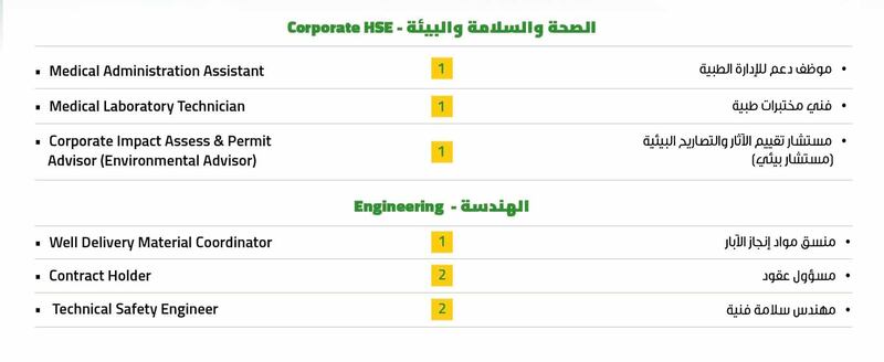 تنمية نفط عمان تعلن عن أكثر من 70 وظيفة
