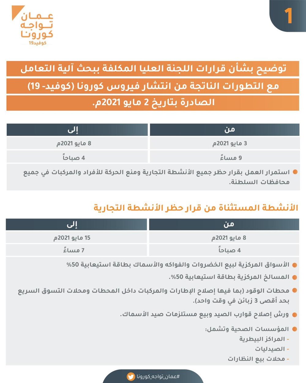 تعرف على الأنشطة والأفراد المستثنين من قرارات اللجنة العليا الأخيرة