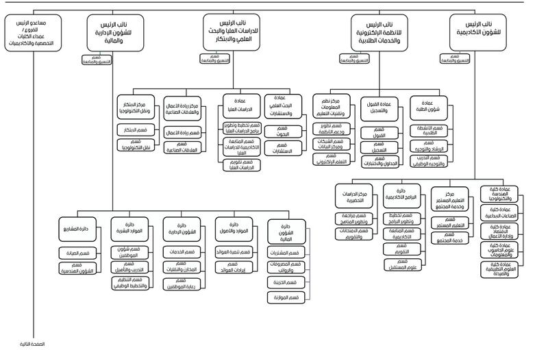 إقرار هيكل تنظيمي لجامعة التقنية والعلوم التطبيقية، تعرف عليه بالصور