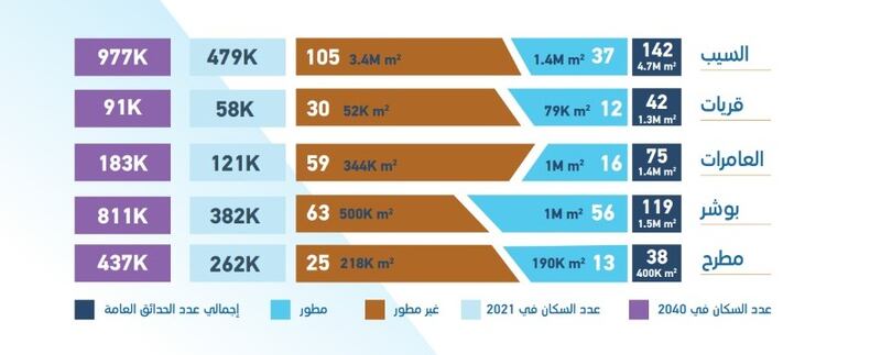 4 مدن ستُسمّى “الكبرى”… وتوجّه نحو منظومة جغرافية مركزية موحدة