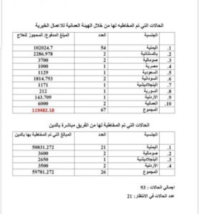 د. عبدالله باحجاج يكتب: هم بشر مثلنا، لكن الخيرية بين جوانحهم غالبة ..قراءة في الدافعية العميقة لهذا النوع من البشرية في بلادنا