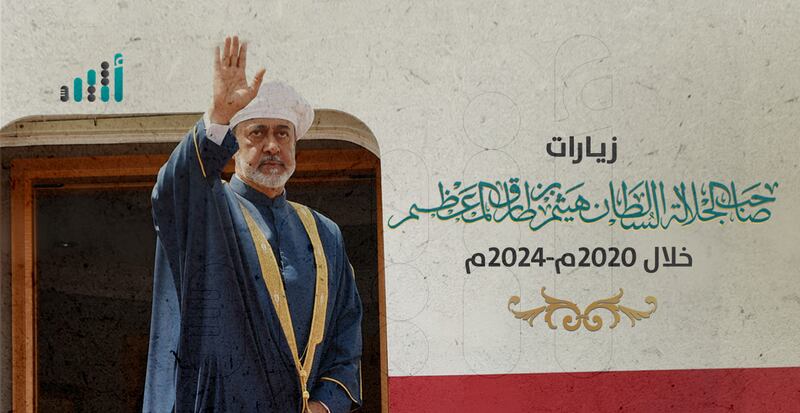 الدبلوماسية العُمانية: أكثر من 20 زيارة  لجلالة السلطان المعظم تجسد الرؤية العُمانية للعلاقات الدولية