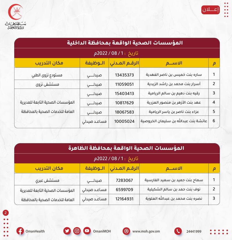 أسماء مواطنين تقدموا لوظيفتين في وزارة الصحة