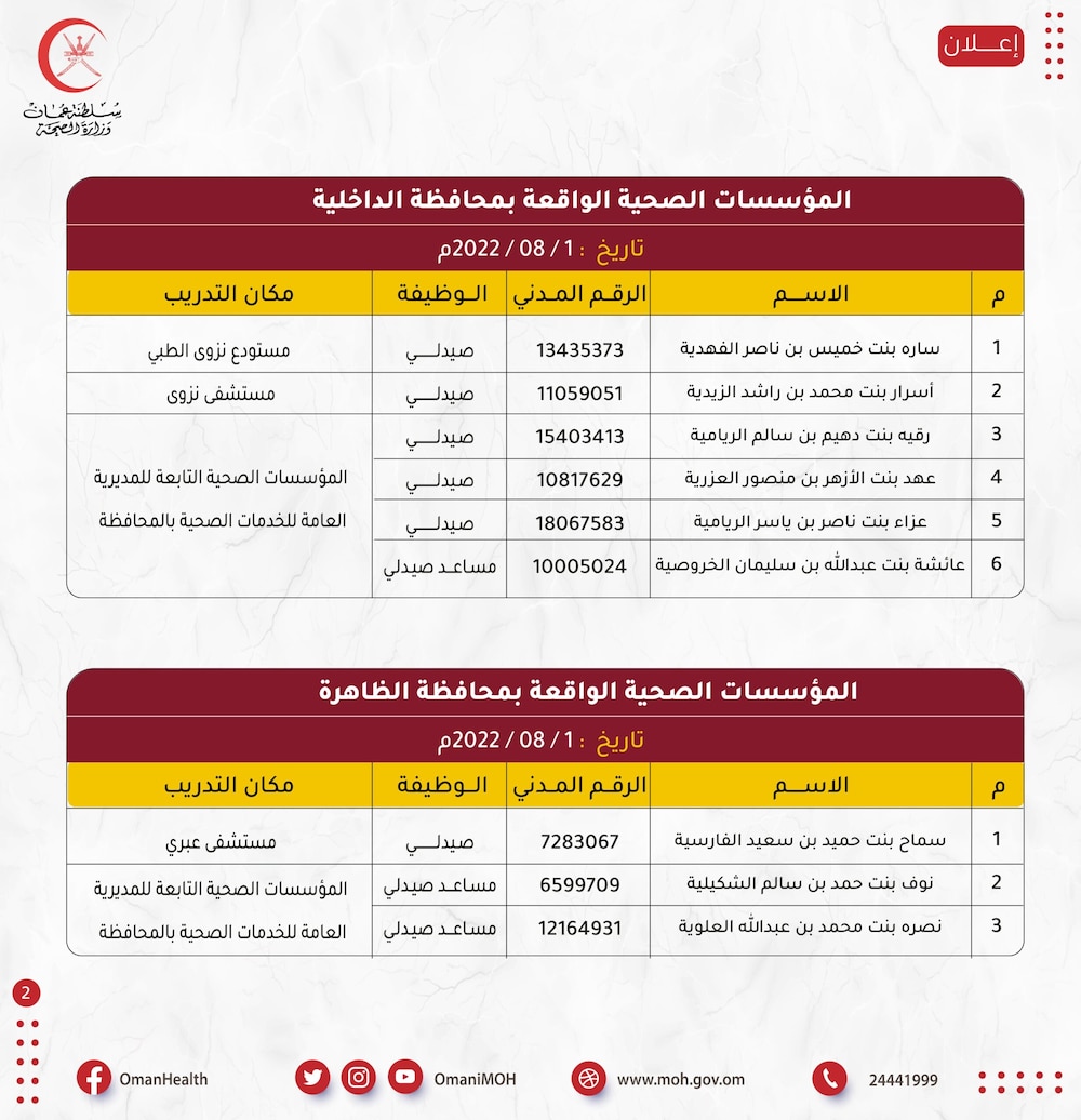 أسماء مواطنين تقدموا لوظيفتين في وزارة الصحة