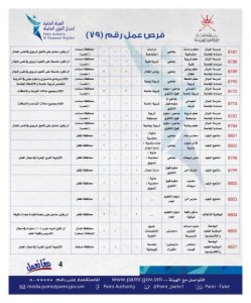 ملحق جديد يضم أكثر من 280 فرصة وظيفية