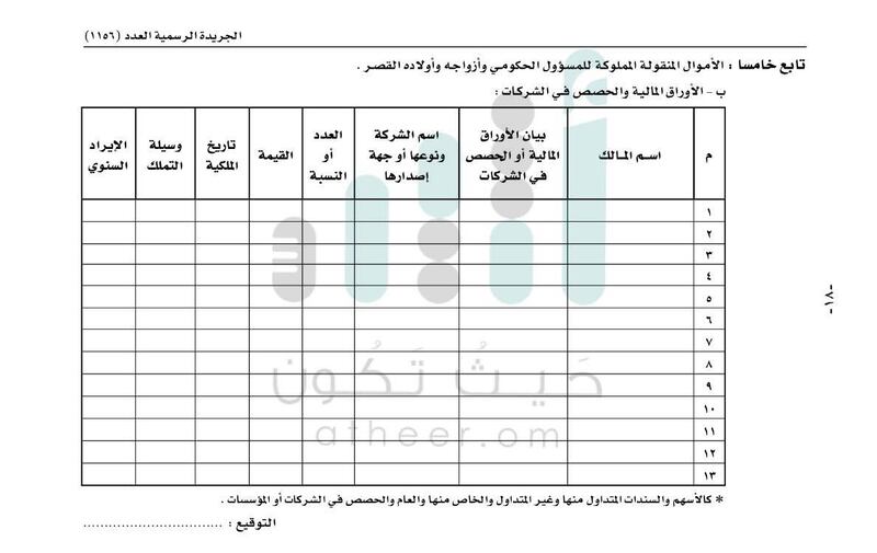 بالإضافة والحذف.. تعديلات في نموذج إقرار الذمة المالية للمسؤول الحكومي