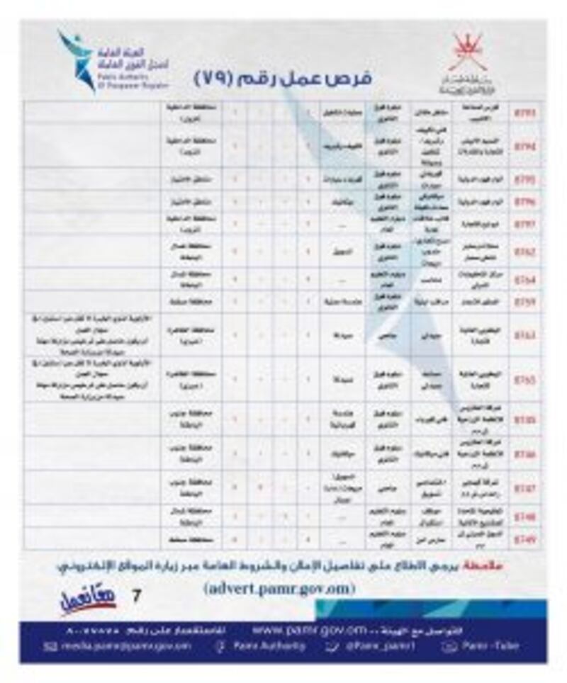 ملحق جديد يضم أكثر من 280 فرصة وظيفية