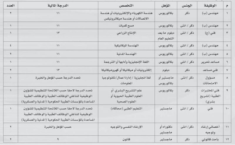 الإعلان عن وظائف في جامعة السلطان قابوس