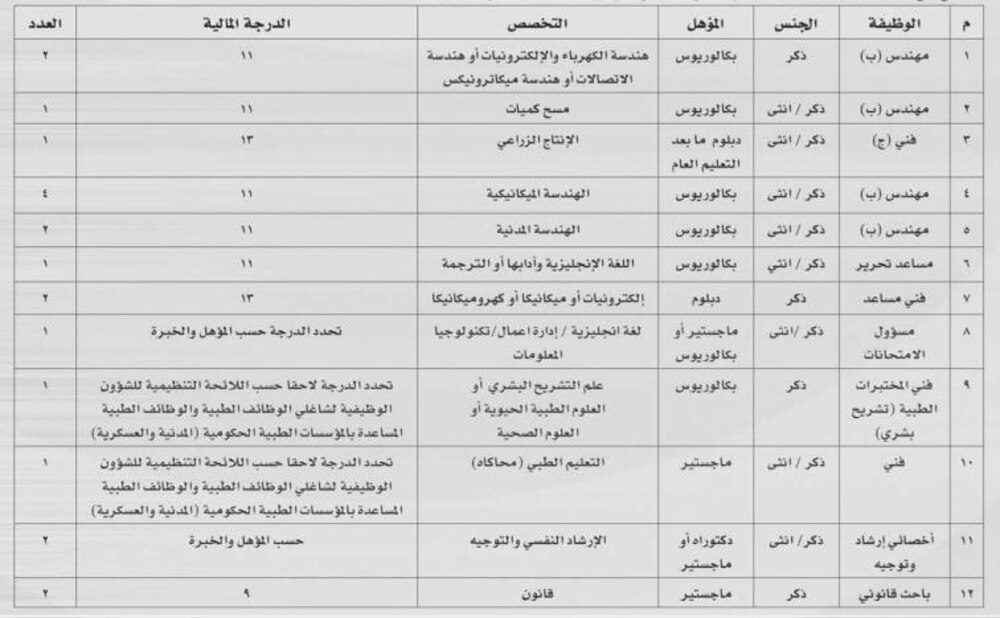 الإعلان عن وظائف في جامعة السلطان قابوس