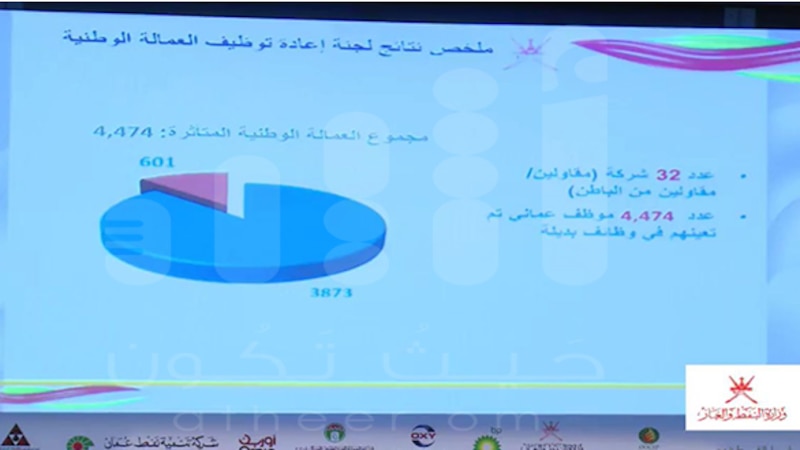 إعادة توظيف 3000 عامل مسرّح..ومسؤول يدعو التجارة والقوى العاملة للتعاون