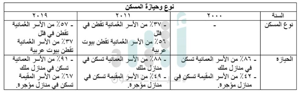 منها حجم الأسرة، والدخل الشهري: كيف تغيرت حياة العمانيين خلال 20 عامًا؟