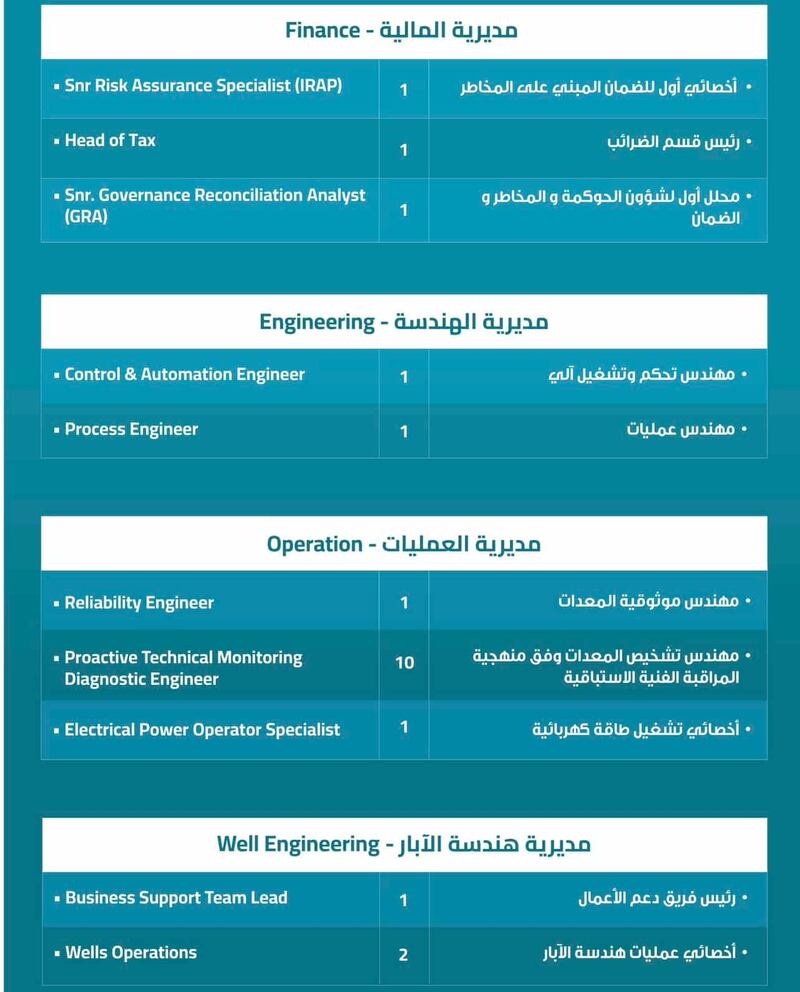 فرص وظيفية للعمانيين في شركة تنمية نفط عمان